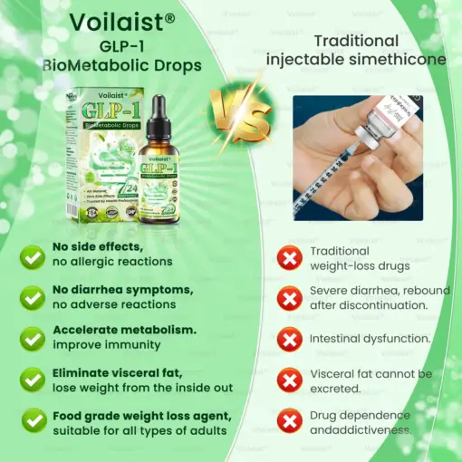 Voilaist® GLP-1 BioMetabolic Drops
