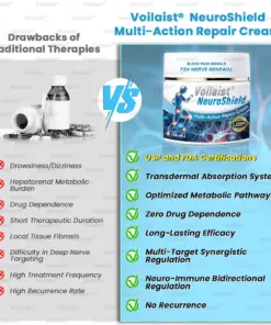 Voilaist® NeuroShield Multi-Action Repair Cream