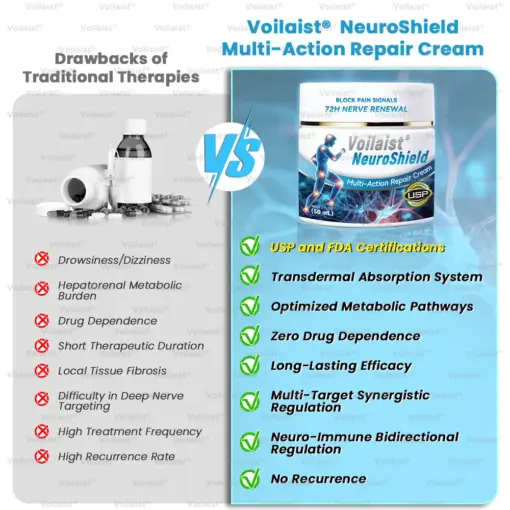 Voilaist® NeuroShield Multi-Action Repair Cream