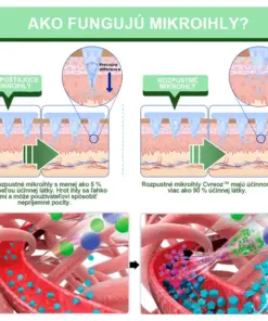 Voilaist® SMGT-GLP-1 Nano Mikroneedlová Náplasť