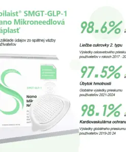 Voilaist® SMGT-GLP-1 Nano Mikroneedlová Náplasť
