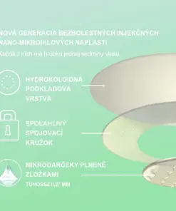 Voilaist® SMGT-GLP-1 Nano Mikroneedlová Náplasť
