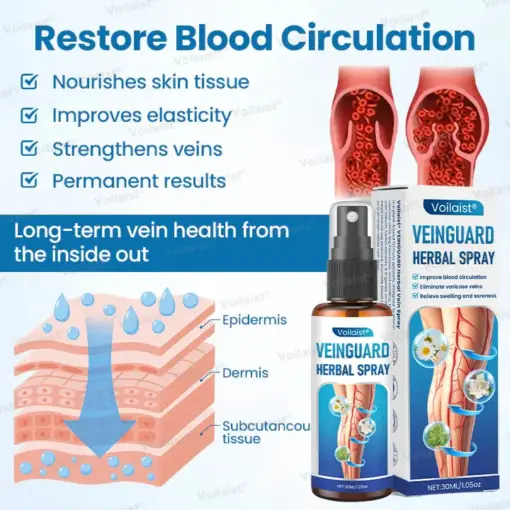 Voilaist® VeinGuard Herbal Spray
