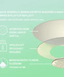 Voilaist® SMGT-GLP-1 Nano Microneedlová Náplast