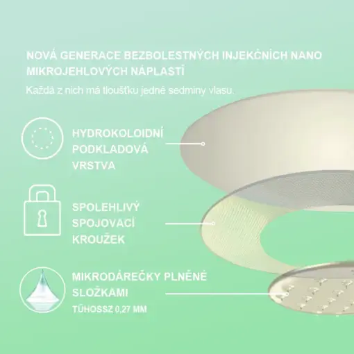 Voilaist® SMGT-GLP-1 Nano Microneedlová Náplast