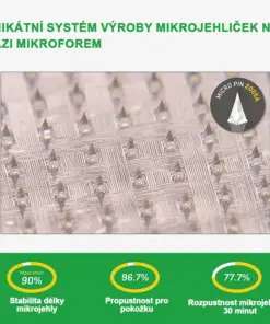 Voilaist® SMGT-GLP-1 Nano Microneedlová Náplast