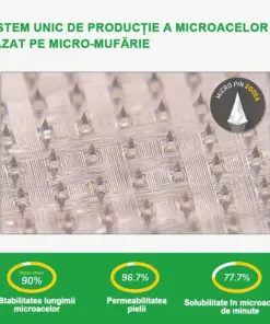 Voilaist® plasture nano cu microace SMGT-GLP-1
