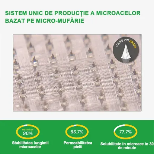 Voilaist® plasture nano cu microace SMGT-GLP-1